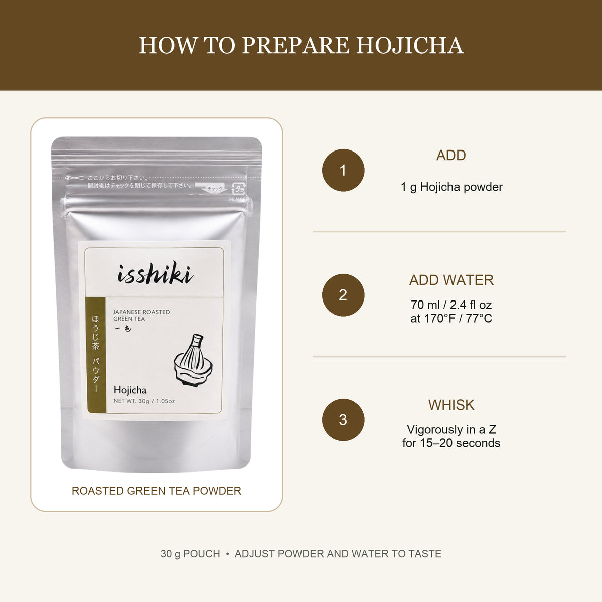 How to prepare Isshiki Hojicha: add 1 g powder to 70 ml water at 170°F (77°C), then whisk in a Z pattern for 15–20 seconds.